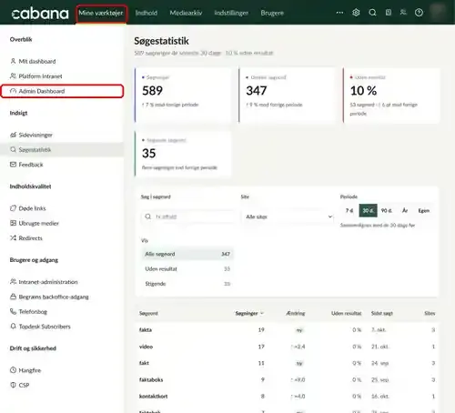 Menuen Mine værktøjer, hvor Admin Dashboard er markeret