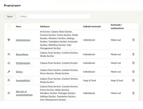 Oversigten over brugergrupper med kolonnerne Navn, Sektioner, Indhold startnode og Startnode i mediearkivet